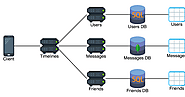 Exploring the Benefits of Decentralized Data Management for Businesses and Individuals