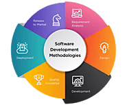 Top 10 Custom Software Development Methodology in Australia for 2024