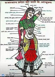 Rajasthani Abhushan - राजस्थानी नारी के आभूषण-फोटो short trick in hindi