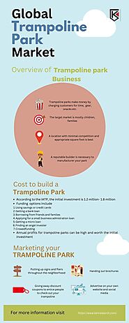 Rise of the Theme Park Industry