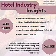 Trends in the Luxury Hotels Market