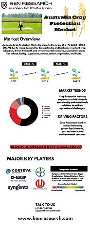 Australia Crop Protection Market