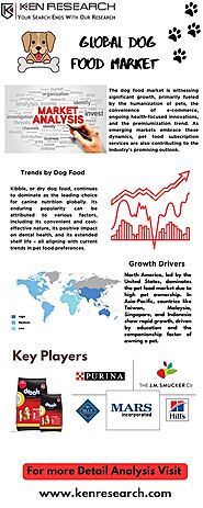Global Dog Food Market
