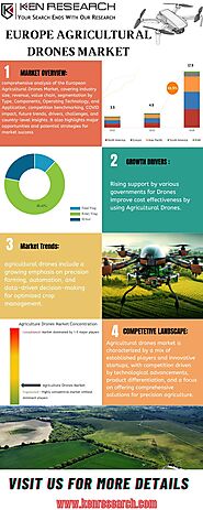 Europe Agricultural Drones Market Outlook