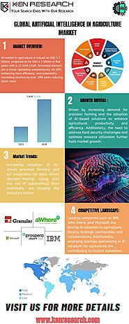 Global Artificial Intelligence in Agriculture Market