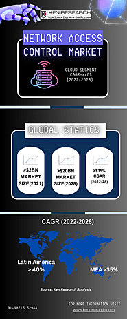 Network Access Control (NAC) Market