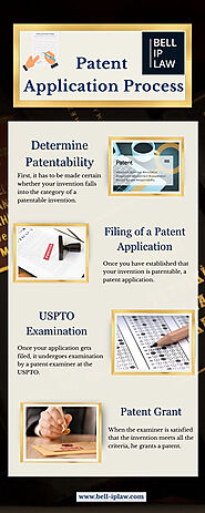 Patent Law California