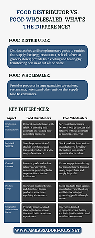 Food Distributor Vs. Food Wholesaler: What's The Difference?