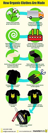 How Organic Clothes Are Made