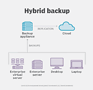 Hybrid Backup Solutions