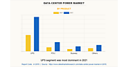 Data Center Power Market Growth by 2031 | AMR Unveils New In-depth Research on Singapore's Spark Plug Market