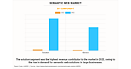 Semantic Web Market Shaping Future Growth, Revenue $123.5 Billion With a CAGR 42.4% | Japan is Expected to Grow by 2032