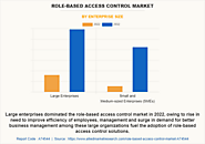 Role-based Access Control Market Share, Latest Revenue, Future Prospects by 2032 | Growing at a CAGR of 11.8%