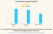 Blockchain in Gaming Market | Expected to Generate $818.5 Billion by 2032, Growing At a CAGR of 66.5% - EIN Presswire