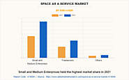 Space as a Service Market Forecast, 2021-2031: A Deep Dive into the Future to reach $14 Billion