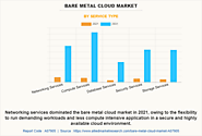 USD 56.6 Billion Bare Metal Cloud Market Reach by 2031 | Top Companies such as - Alibaba Cloud, Lumen Technologies - ...