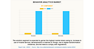 Behavior Analytics Market to Hike at a Notable Growth of $19.2 Bn by 2031 ; growing at a CAGR of 32.4%