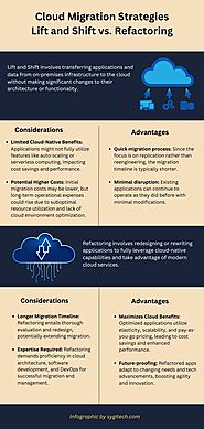 Cloud Migration Strategies: Life and Shift vs. Refactoring