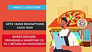 How Restaurants Make a Profit with Coupon Advertising