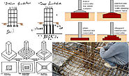 Shallow Foundation In Civil Engineering | Types of Shallow Foundation