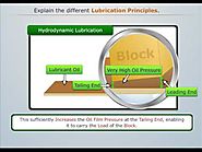 Principles of Lubrication - Magic Marks