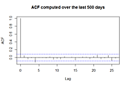 Trading Autocorrelation? - Quintuitive