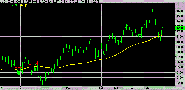 What is Statistical Trading and how is it Different from Pair Trading?