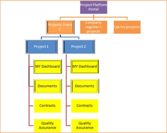 Project management in SharePoint | A Listly List