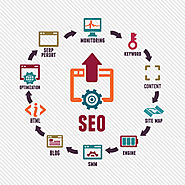 How Search Engine Optimization Helps Website