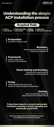 Understanding the simple ACP installation process