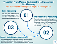 3 Reasons - Switch To Outsourced Bookkeeping From Manual Bookkeeping