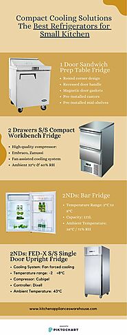 Top Quality Refrigerators for compact kitchens in Melbourne