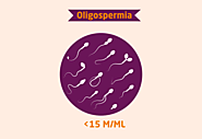 Enhancing Sperm Count Oligospermia