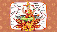 Learn the Effects of Lakshmi Yoga According to the Lal Kitab - Astropathshala