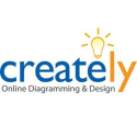 Diagram Software to draw Flowcharts, UML & more Online | Creately