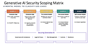 Securing generative AI: An introduction to the Generative AI Security Scoping Matrix | Amazon Web Services
