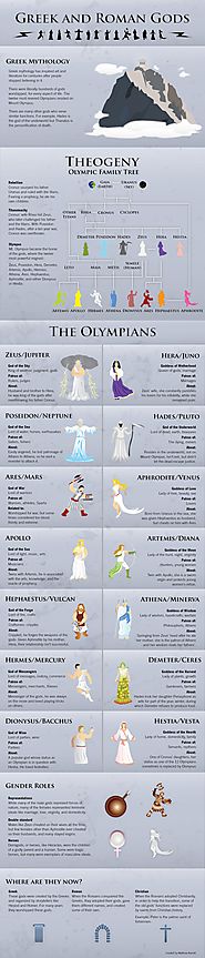 The Greek and Roman Gods | Visual.ly