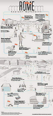 Rome: Ancient Supercity Infographic - Mankind The Story of All of Us - History.com