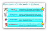 Governance Framework for Social Media Audits - Part 2
