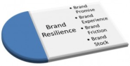 Brand Breadth, how to build it for crisis and brand management