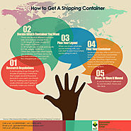 How to Get a Shipping Container