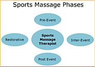 Sports Massage Therapy