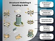 Building Smarter: Unleashing the Potential of Structural BIM Solutions