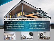 Personalized Residential Design Services | Redefine Your Home