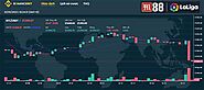 Trading - Tìm hiểu về cá cược tiền điện tử tại M88