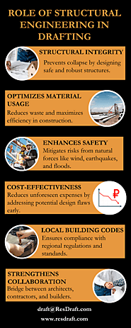 Role of Structural Engineering in Drafting