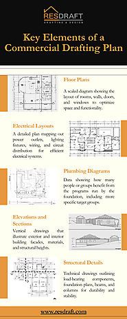 Key Elements of a Commercial Drafting Plan