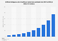 AI in healthcare market size worldwide 2030 | Statista