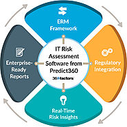 IT Risk Assessment Software