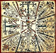 Aztec Civilization - New World Encyclopedia
